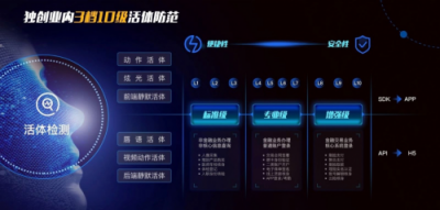 平安科技助力全國電子社保卡上線，嚴格把控身份認證核心環(huán)節(jié)
