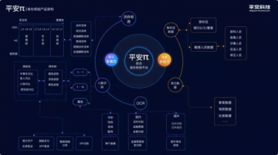 平安科技助力全國電子社?？ㄉ暇€，嚴格把控身份認證核心環(huán)節(jié)