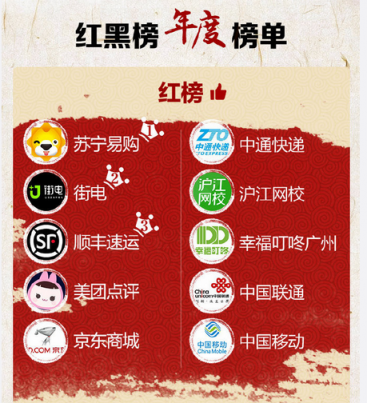 黑貓投訴年度紅黑榜出爐，蘇寧易購(gòu)領(lǐng)跑電商行業(yè)