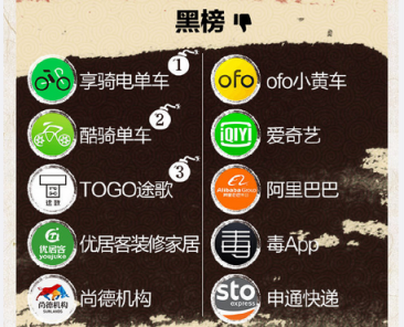 黑貓投訴年度紅黑榜出爐，蘇寧易購(gòu)領(lǐng)跑電商行業(yè)
