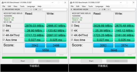 掛擋：游戲！ 西部數(shù)據(jù)WD BLACK SN750 NVMe SSD深度測評