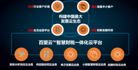 以發(fā)票數(shù)字化為切入點(diǎn)，構(gòu)筑百望云數(shù)字商業(yè)平臺(tái)