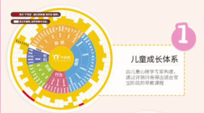 兩大早教機(jī)的全方位對比，小水牛到底強(qiáng)在哪？