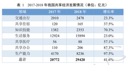 中國共享經(jīng)濟(jì)發(fā)展年度報(bào)告發(fā)布 街電共享充電寶前景可期