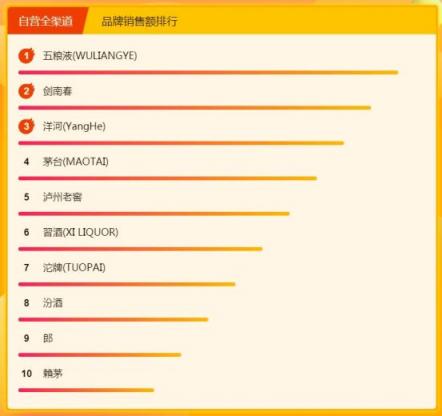 停什么也不能停了嘴，全民煥新節(jié)吃貨們都買了點啥？