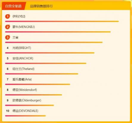 停什么也不能停了嘴，全民煥新節(jié)吃貨們都買了點啥？