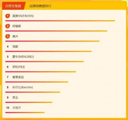 停什么也不能停了嘴，全民煥新節(jié)吃貨們都買了點啥？