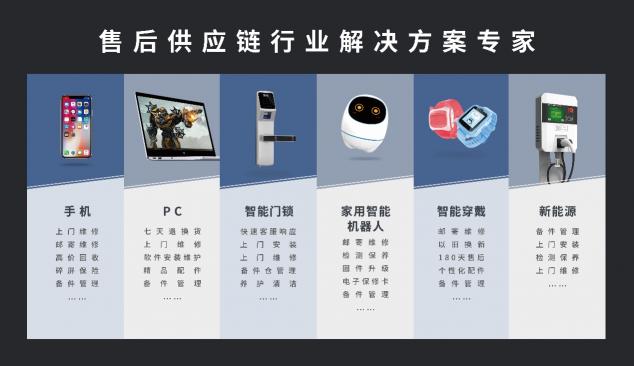 兩會“智能+”成為新命題 豐修如何實現(xiàn)服務創(chuàng)新