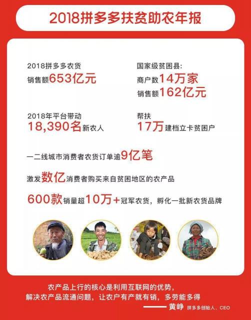 不走尋常路的拼多多，是如何改變中國農(nóng)業(yè)的？