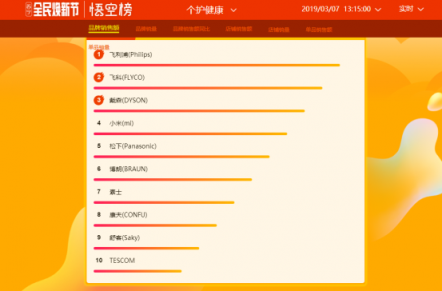 女神節(jié)送什么禮物好？蘇寧全民煥新節(jié)悟空榜給你安排上