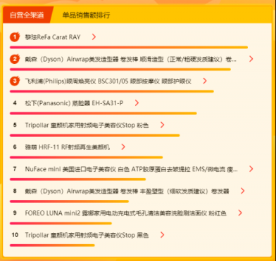 女神節(jié)送什么禮物好？蘇寧全民煥新節(jié)悟空榜給你安排上