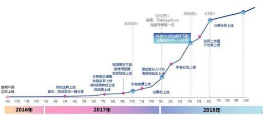 干貨︱一篇長文，微播易帶你讀懂抖音營銷的全部門道