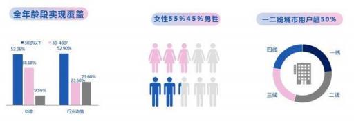 干貨︱一篇長文，微播易帶你讀懂抖音營銷的全部門道