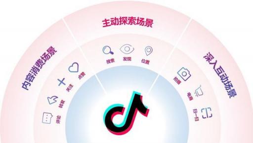 干貨︱一篇長文，微播易帶你讀懂抖音營銷的全部門道