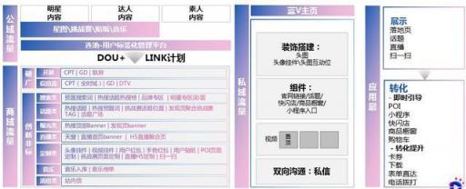 干貨︱一篇長文，微播易帶你讀懂抖音營銷的全部門道