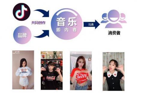 干貨︱一篇長文，微播易帶你讀懂抖音營銷的全部門道