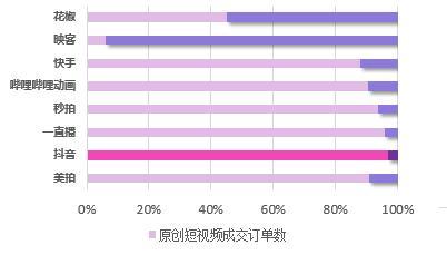 干貨︱一篇長文，微播易帶你讀懂抖音營銷的全部門道
