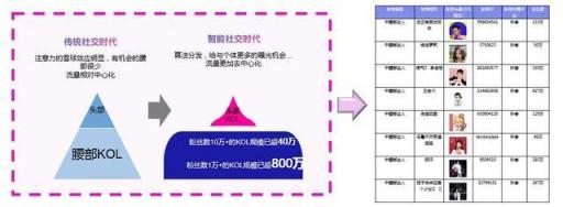 干貨︱一篇長文，微播易帶你讀懂抖音營銷的全部門道