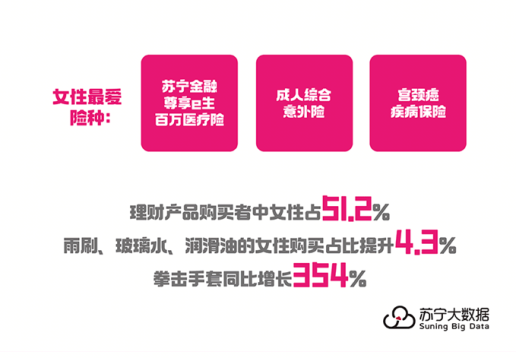 家政不好找？蘇寧數(shù)據(jù)：掃地機(jī)器人銷量好