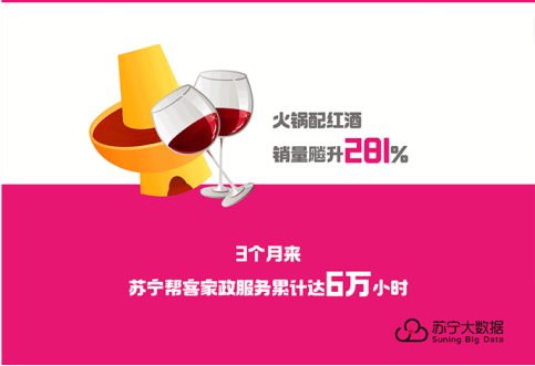 家政不好找？蘇寧數(shù)據(jù)：掃地機(jī)器人銷量好