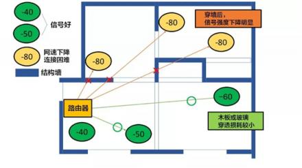 WiFi網(wǎng)絡覆蓋無憂，華為Q2 Pro子母路由實力派