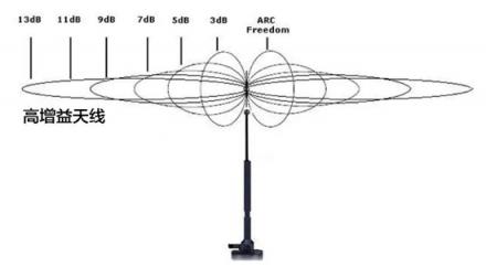 WiFi網(wǎng)絡覆蓋無憂，華為Q2 Pro子母路由實力派