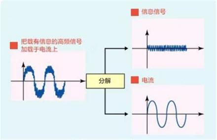 WiFi網(wǎng)絡覆蓋無憂，華為Q2 Pro子母路由實力派