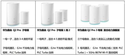 WiFi網(wǎng)絡覆蓋無憂，華為Q2 Pro子母路由實力派