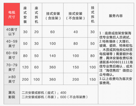 315蘇寧彩電“六免”安裝，究竟能幫你省多少錢？