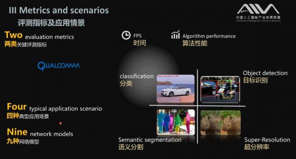 AIIA權威AI基準評測 瑞芯微RK3399數據搶眼
