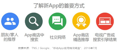 APP想要在亞太地區(qū)高效推廣，一定要注意“差異化”運營
