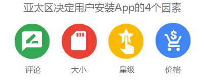 APP想要在亞太地區(qū)高效推廣，一定要注意“差異化”運營