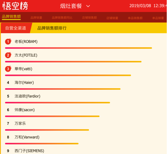 蘇寧全民煥新節(jié)，老板再次稱冠，難道與女神節(jié)有關(guān)？