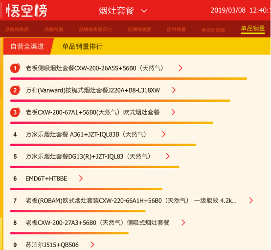 蘇寧全民煥新節(jié)，老板再次稱冠，難道與女神節(jié)有關(guān)？
