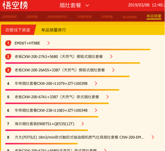 蘇寧全民煥新節(jié)，老板再次稱冠，難道與女神節(jié)有關(guān)？