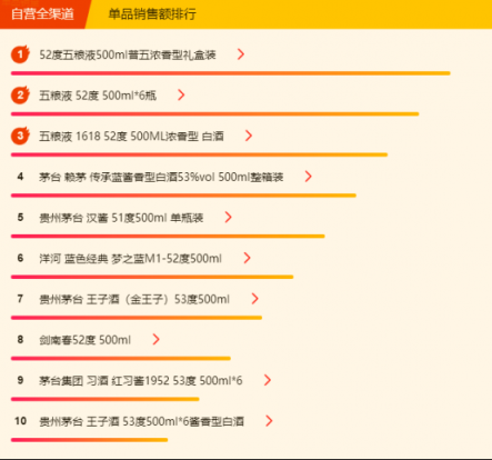 蘇寧全民煥新節(jié)悟空榜：五糧液超茅臺(tái)，“特供好貨”受歡迎！