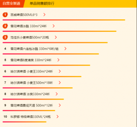 蘇寧全民煥新節(jié)悟空榜：五糧液超茅臺(tái)，“特供好貨”受歡迎！
