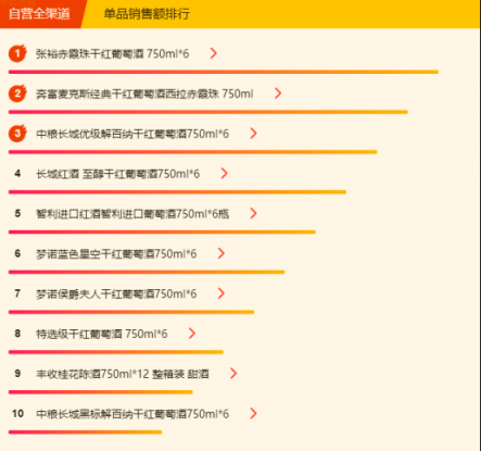 蘇寧全民煥新節(jié)悟空榜：五糧液超茅臺(tái)，“特供好貨”受歡迎！