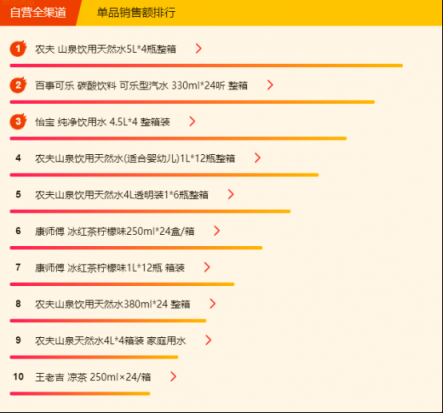 蘇寧全民煥新節(jié)悟空榜：五糧液超茅臺(tái)，“特供好貨”受歡迎！