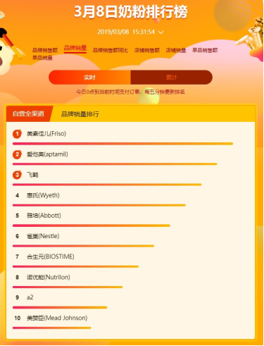 蘇寧全民煥新節(jié)母嬰悟空榜：寶寶最喜歡的居然是農(nóng)夫山泉？