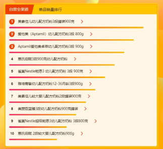 蘇寧全民煥新節(jié)母嬰悟空榜：寶寶最喜歡的居然是農(nóng)夫山泉？