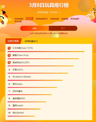蘇寧全民煥新節(jié)母嬰悟空榜：寶寶最喜歡的居然是農(nóng)夫山泉？