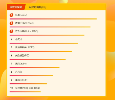 蘇寧全民煥新節(jié)母嬰悟空榜：寶寶最喜歡的居然是農(nóng)夫山泉？