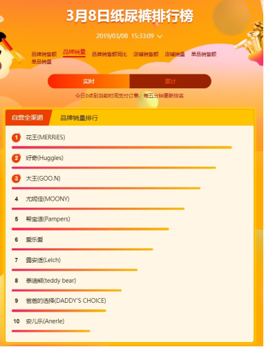 蘇寧全民煥新節(jié)母嬰悟空榜：寶寶最喜歡的居然是農(nóng)夫山泉？