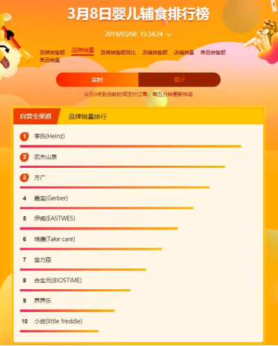 蘇寧全民煥新節(jié)母嬰悟空榜：寶寶最喜歡的居然是農(nóng)夫山泉？