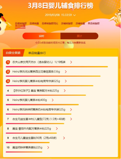 蘇寧全民煥新節(jié)母嬰悟空榜：寶寶最喜歡的居然是農(nóng)夫山泉？