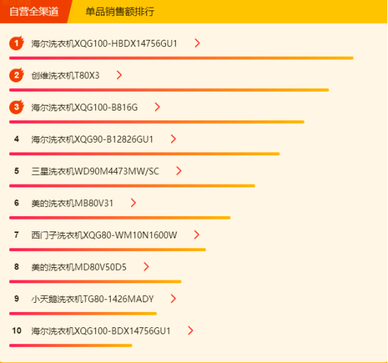 蘇寧全民煥新節(jié)悟空榜：大容量、節(jié)能變頻、無(wú)霜冰箱銷量高