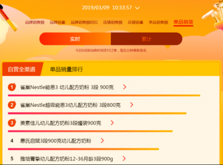 蘇寧全民煥新節(jié)：費(fèi)雪蟬聯(lián)冠軍，樂高屈居第二