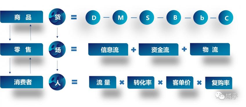 域乎曹勝虎：洞見(jiàn)數(shù)字零售新趨勢(shì)，助力企業(yè)加速邁進(jìn)數(shù)字化未來(lái)