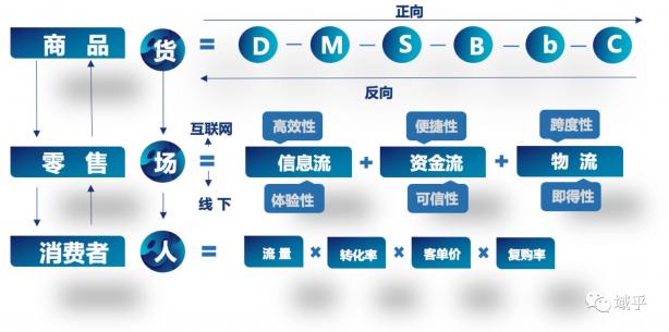 域乎曹勝虎：洞見(jiàn)數(shù)字零售新趨勢(shì)，助力企業(yè)加速邁進(jìn)數(shù)字化未來(lái)